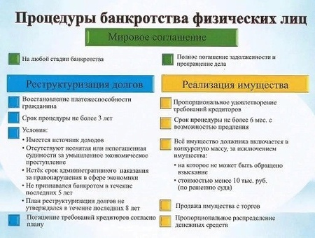 Процесс реструктуризации: как он происходит и когда он необходим