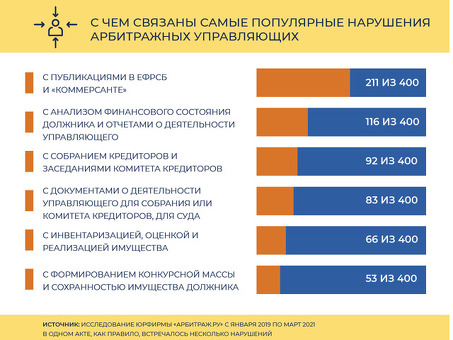 Публикации ESRB: будьте в курсе правил и тенденций индустрии