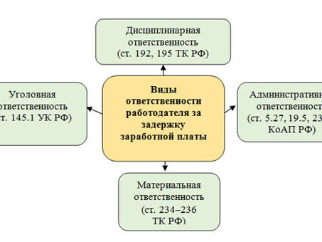 Реальность работы на неофициальную зарплату