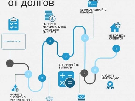 Решение проблемы долгов: как вернуться к нормальной жизни