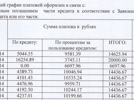 Калькулятор погашения кредита по кредитной карте Сбербанка