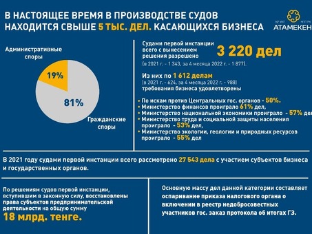 Регистрация уголовных дел: отслеживание текущих расследований