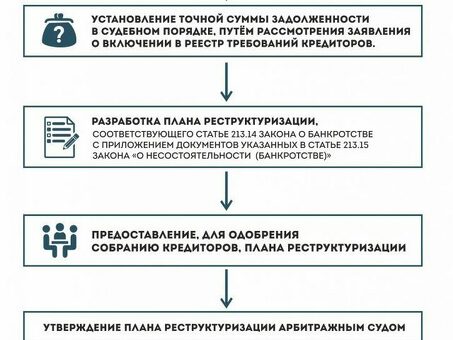 Реструктуризация государственного долга: что это значит?