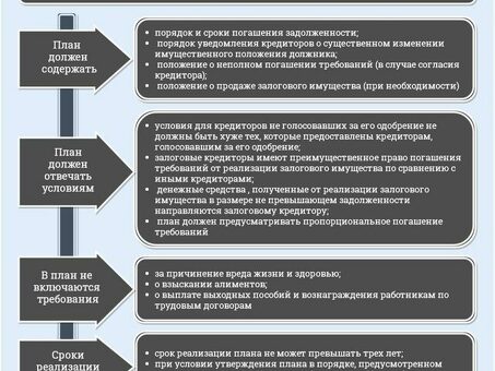 Реструктуризация долга: википедия