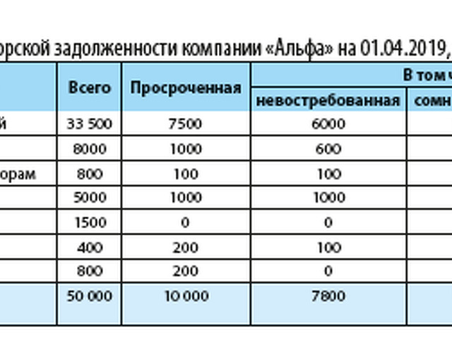 Компания долги