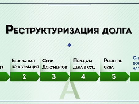 Реструктуризация долга: что вам нужно знать