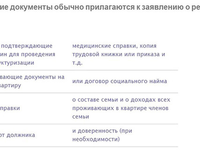 Образец соглашение о реструктуризации