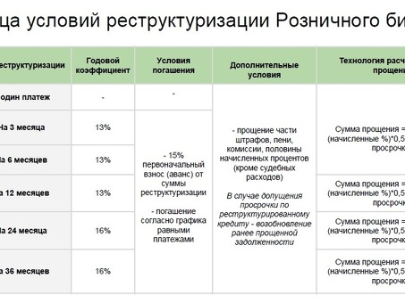 Реструктуризация просроченных кредитов: варианты и преимущества