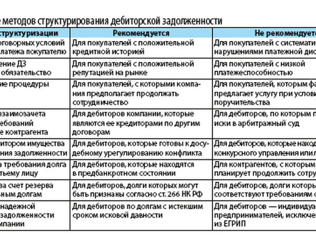 Реструктуризация долгов кредиторов компании