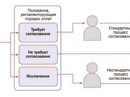 Что такое реструктуризация долга? Как реструктуризация долга может помочь кредиторам с их долгами?