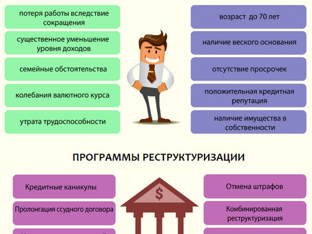 Реструктуризация просроченных кредитов