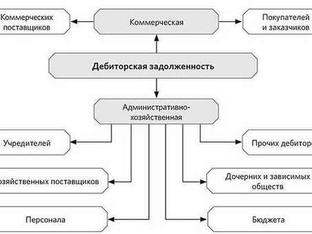 Реструктуризация долга: понимание основ