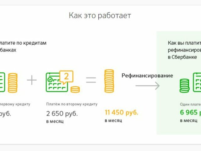 Рефинансирование кредитной карты