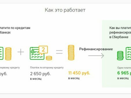 Рефинансирование кредитной карты Сбербанка: советы и преимущества