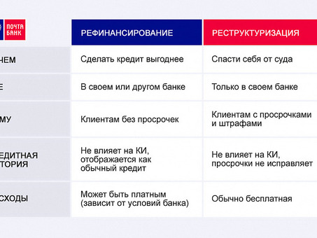 Рефинансирование кредита, просроченного в другом банке