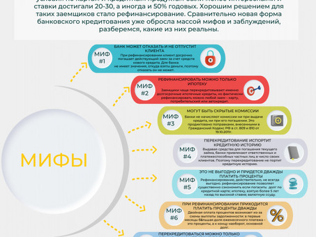 Рефинансирование просроченной ипотеки: что нужно знать