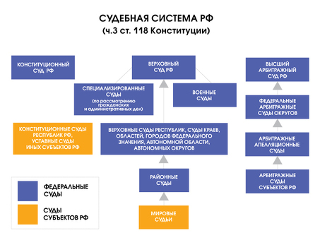 Решения Мирового суда по гражданским спорам