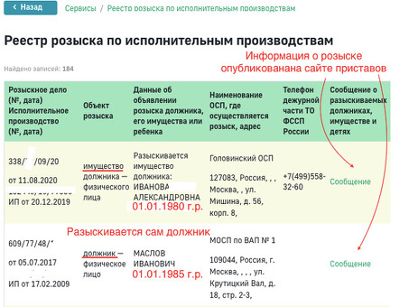 Розыск должников с помощью исполнительного производства