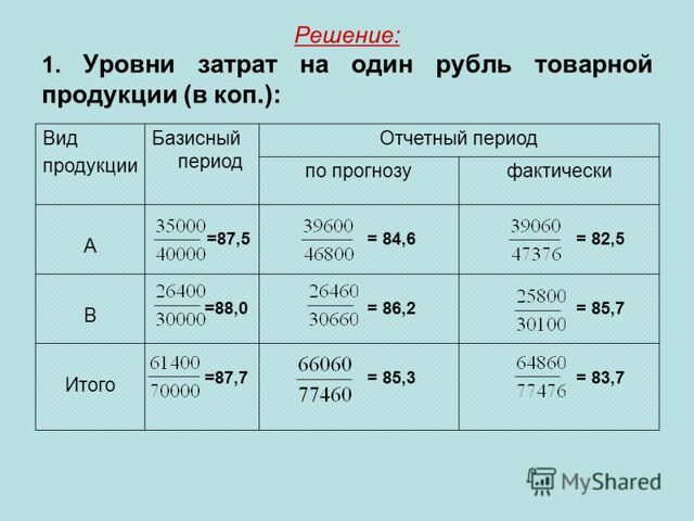 Определить Стоимость Товарной Продукции Предприятия