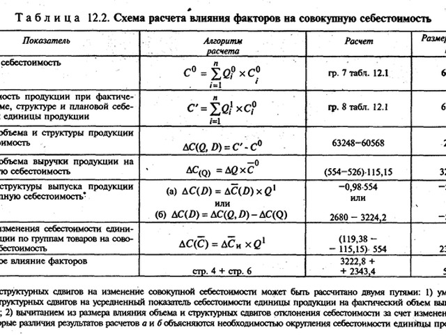 Расчет текущих затрат на проект