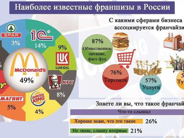 Франшиза производства для малого бизнеса