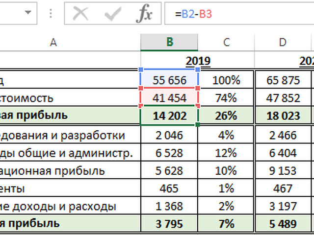 Как считается рентабельность проекта