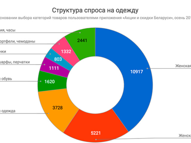 Спрос на качество