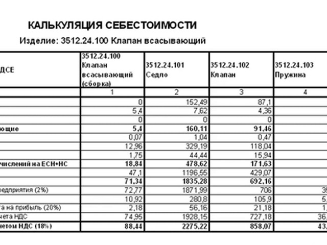 Образец калькуляция себестоимости