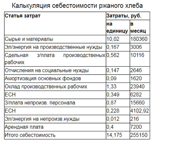 Себестоимость производства упаковки. Калькуляция себестоимости продукции пример расчета хлеба. Калькуляция себестоимости хлебобулочных изделий. Калькуляция расхода на производства одной буханки хлеба. Калькуляция на изготовление хлеба.