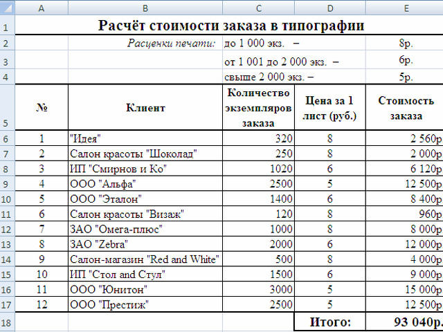 Как Рассчитать Стоимость Сырья