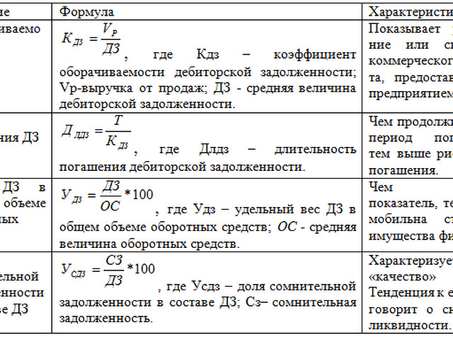 Стоимость Мобильных Оборотных Средств