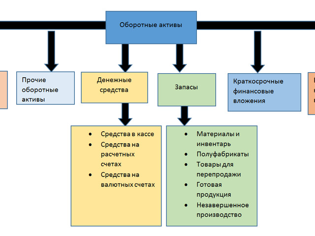 Включи актив