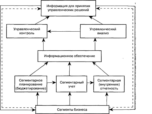 На что нацелена подсистема управления командой проекта