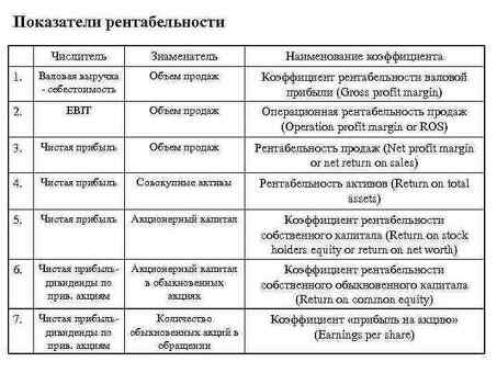 Причины рентабельности: основные характеристики, которые необходимо учитывать