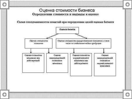 Профессиональные услуги для выявления факторов, определяющих затраты вашего бизнеса