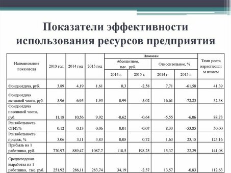 Использование показателей прессы для повышения эффективности работы компании