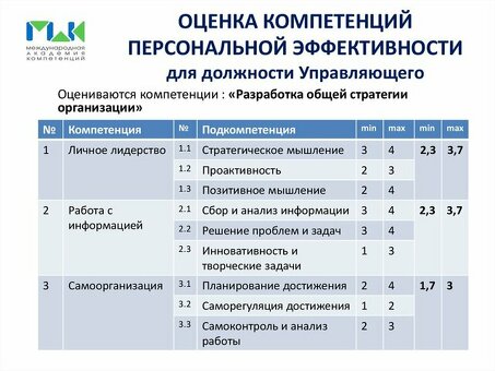 Использование показателей эффективности для повышения эффективности организации