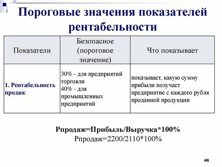 Использование показателей эффективности для повышения рентабельности