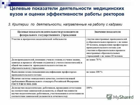 Повышение эффективности организационной деятельности: ключевые показатели и метрики