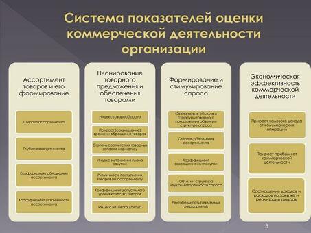 Повышение эффективности бизнеса с помощью услуг по оценке эффективности - повышение производительности и прибыльности