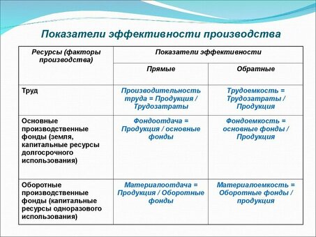 Использование показателей эффективности финансовой деятельности для повышения эффективности бизнеса