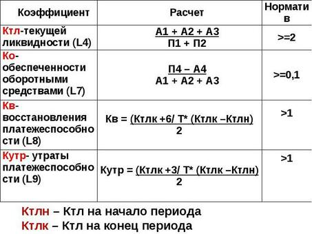 Используйте наши услуги для быстрого повышения ликвидности