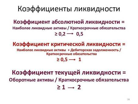 Формула коэффициента текущей ликвидности на основе баланса