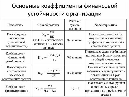 Коэффициенты ликвидности: оценка ликвидности компании