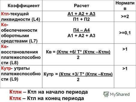 Улучшите свою финансовую ликвидность с помощью наших специализированных услуг