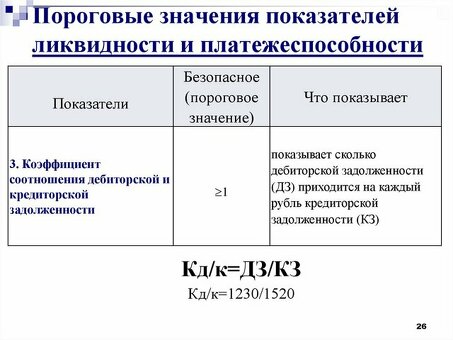 Понимание формулы коэффициента текущей ликвидности для анализа ликвидности