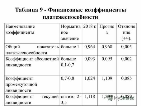 Ключевые показатели для оценки платежеспособности