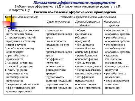 Ключевые показатели эффективности бизнеса