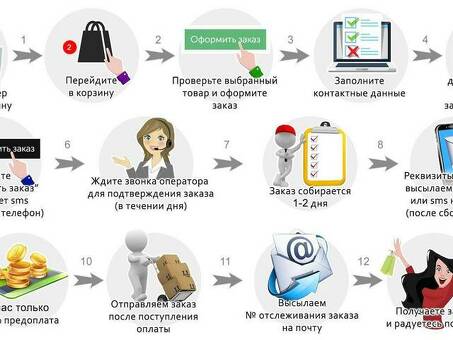 Купить документы для бизнеса - легко, быстро и безопасно | Получите документы сейчас!