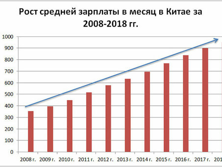 Политика ценообразования и оплаты: для вашего бизнеса